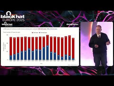 Black Hat Europe 2025 | Understanding Trends & Patterns In Insider Threat: Analysis Of 1,000+ Cases