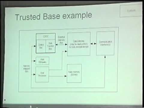 Black Hat USA 2000 - Secure Hardware Design pt.1