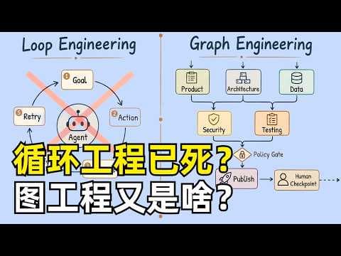 什么是图工程 | Graph Engineering | 循环工程 | Loop Engineering | 多智能体 | LangGraph | ReAct | 提示词工程 | 工作流编排 |验证器
