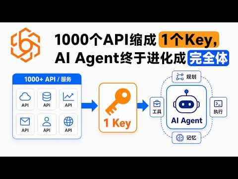AIsa深度评测：我把1000个API缩成1个Key，AI Agent终于进化成完全体