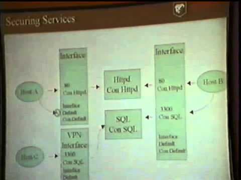 Black Hat USA 2000 - Making Unix Secure for the Internet