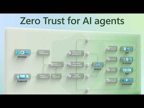 Zero Trust security for AI agents