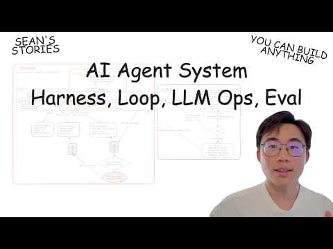 AI Agent Harness, Loop Engineering, LLM Ops & Eval, Clearly Explained
