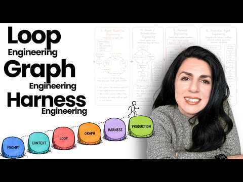 You Can Learn Loop Engineering, Graph Engineering in 18min: Production AI Agent, Harness Engineering