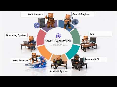 Qwen-AgentWorld: One AI Model That Simulates 7 Different Environments