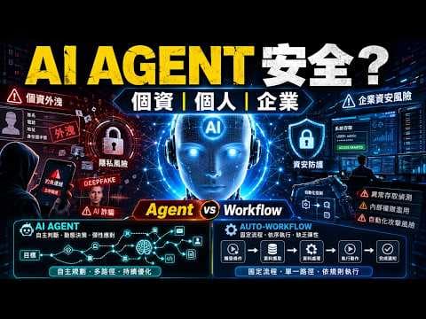 AI Agent 安全風險全解析｜個資、企業資安與自動化工作流有何分別？
