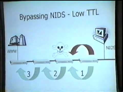 Black Hat USA 2000 - Bypassing Intrusion Detection Systems