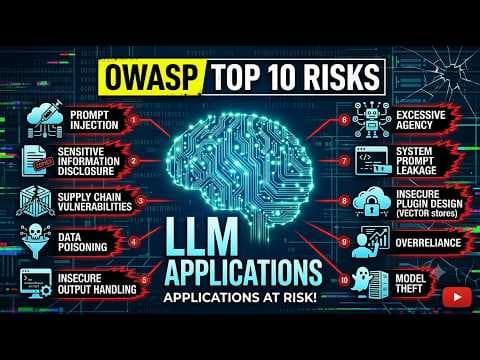 OWASP Top 10 for LLM Applications (2026) - Complete Breakdown 🔐 with Team BWCH