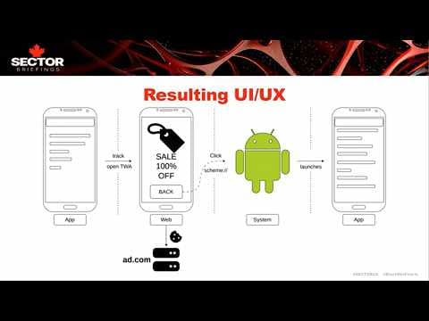 SecTor 2025 | Tracking You Across Apps and the Web Hydra-Style