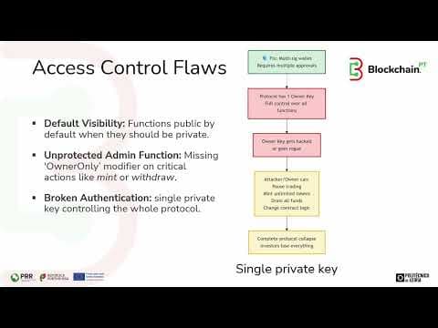 Blockchain Security Risks - 2/5 - Common Security Threats and Vulnerabilities