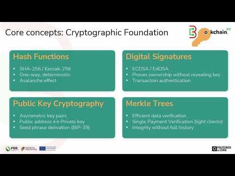 Blockchain Security Risks - 1/5 - Introduction to Blockchain Security Risks