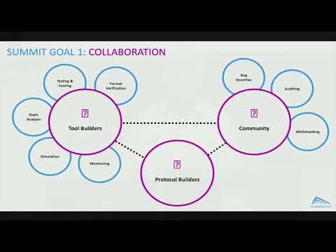 DeFi Security Summit 2022 - Welcome and Overview