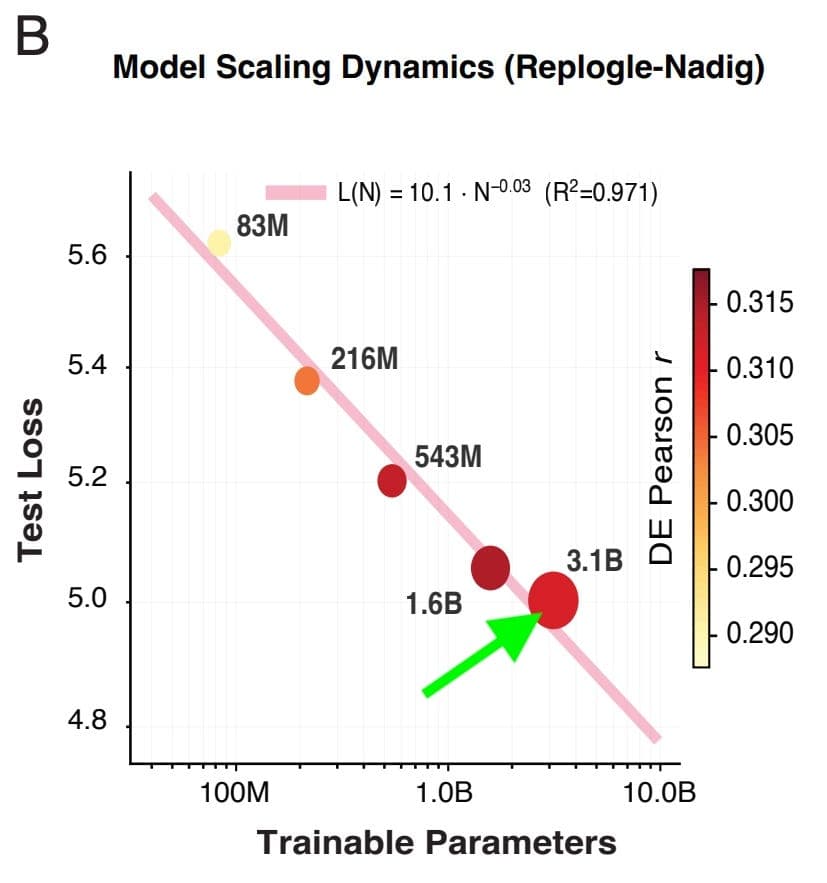 🔬Causal Models Need Causal Data - Xaira’s X-Cell model for Drug Discovery (Bo Wang & Ci Chu, Chief Discovery Officer & Chief AI Scientist)