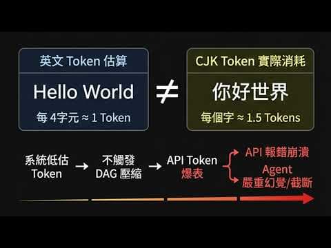 【OpenClaw 實戰教學】一鍵部署 NemoClaw + Gemma 4!必裝 6 大神級 Skills,零成本打造全自動 AI 員工 🤖 (附防失憶、自我進化外掛)