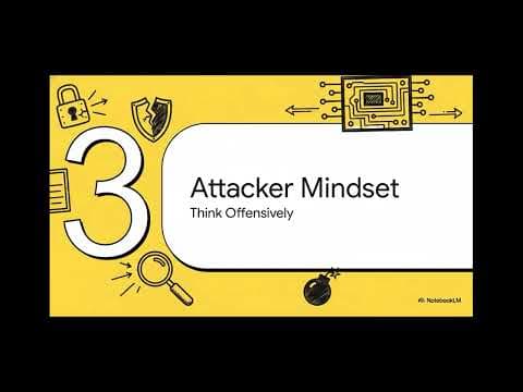 Bug Bounty Guide for Beginners | Start Ethical Hacking Today