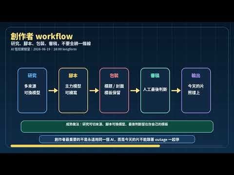 別把 AI 工作流綁死在單一模型:Anthropic 今天逼你補上這 3 層備援