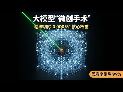 哈佛等团队精准移除千万分之五的参数,实现大模型恶意内容生成率骤降 99%